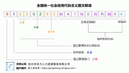 营业执照税号91320282MA1N0NRM44:宜兴市洪力人力资源服务有限公司