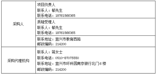 市人力资源和社会保障局